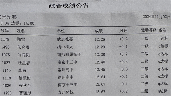 2、朱奕凝获得100米第二名，达国家一级.jpg