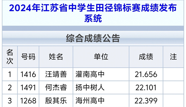 6、何杰?；竦?00米第二名.jpg