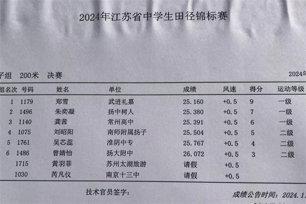 3、朱奕凝获得200米第二名，达国家一级.jpg