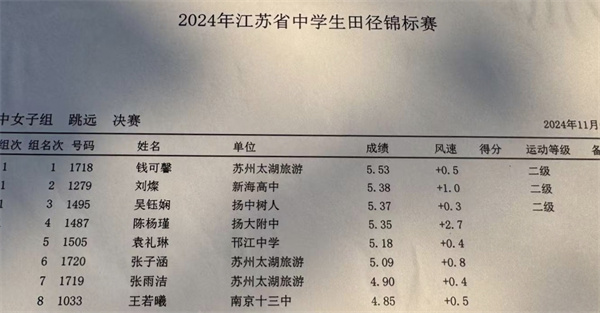 4、吴钰娴获得跳远第三名，达国家二级.jpg